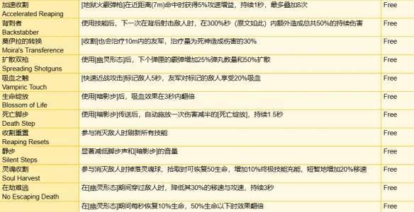 《守望先锋》角斗领域模式全装备一览