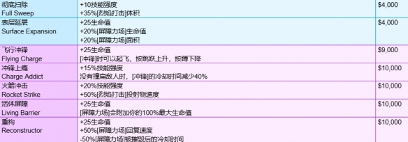 《守望先锋》角斗领域模式全装备一览
