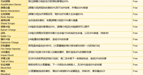 《守望先锋》角斗领域模式全装备一览