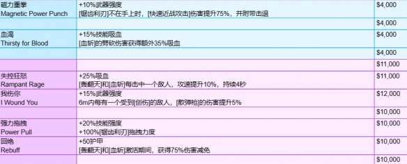 《守望先锋》角斗领域模式全装备一览