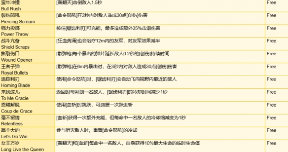 《守望先锋》角斗领域模式全装备一览