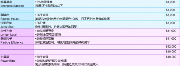 《守望先锋》角斗领域模式全装备一览
