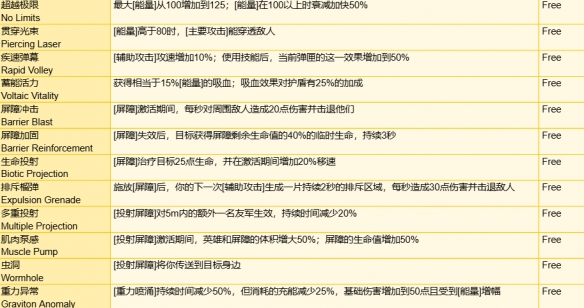 《守望先锋》角斗领域模式全装备一览