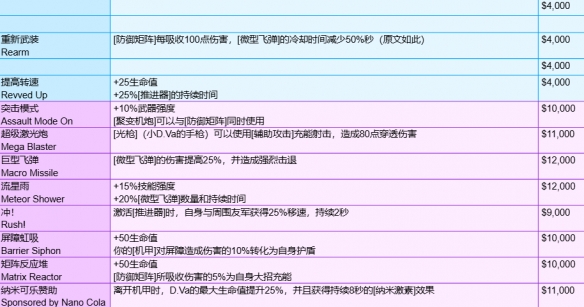 《守望先锋》角斗领域模式全装备一览