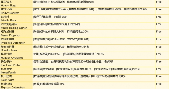 《守望先锋》角斗领域模式全装备一览