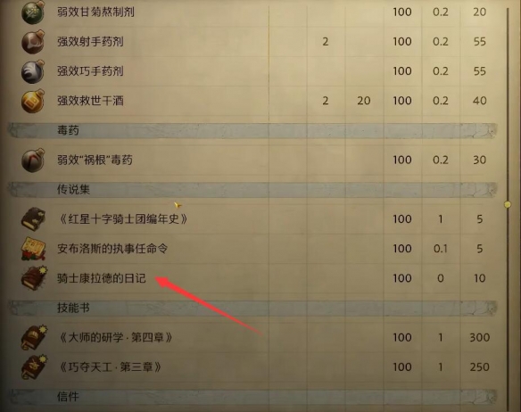 《天国拯救2》深山隐士寻找另一条线索完成攻略