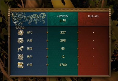 《天国拯救2》小灰提升等级方法介绍