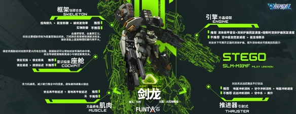 《解限机》全机甲配装推荐