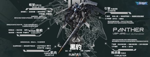 《解限机》全机甲配装推荐