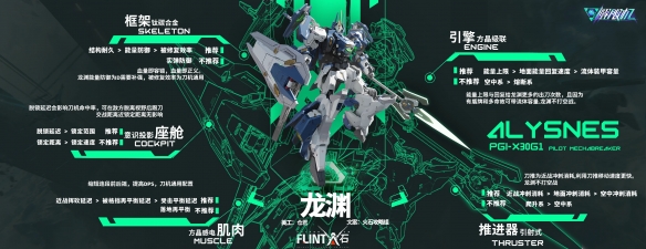 《解限机》全机甲配装推荐