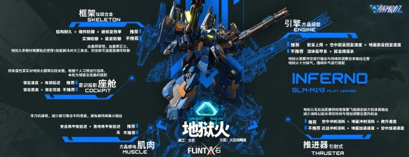 《解限机》全机甲配装推荐