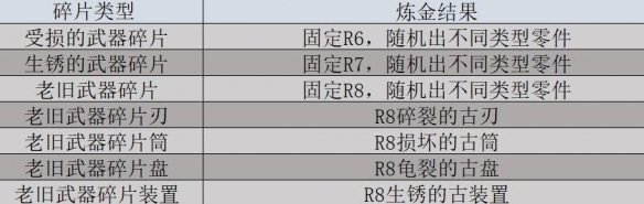 《怪物猎人荒野》机械零件获取方法介绍