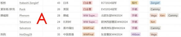 《街头霸王6》卡普空杯赛制介绍