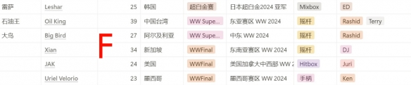 《街头霸王6》卡普空杯赛制介绍