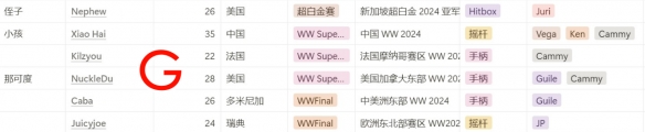 《街头霸王6》卡普空杯赛制介绍