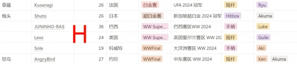《街头霸王6》卡普空杯赛制介绍