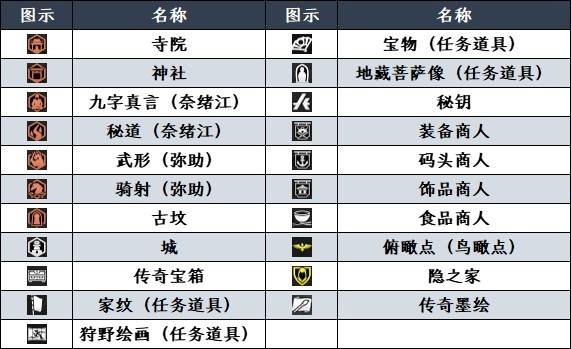 《刺客信条影》全点位地图