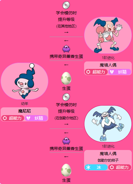 《宝可梦》魔尼尼最新进化方法介绍