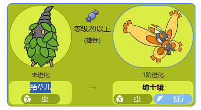 《宝可梦》结草儿最新进化方法介绍