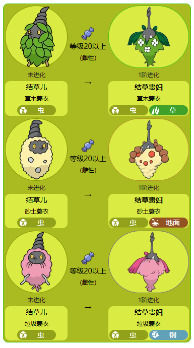 《宝可梦》结草儿最新进化方法介绍