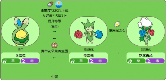 《宝可梦》含羞苞最新进化方法介绍