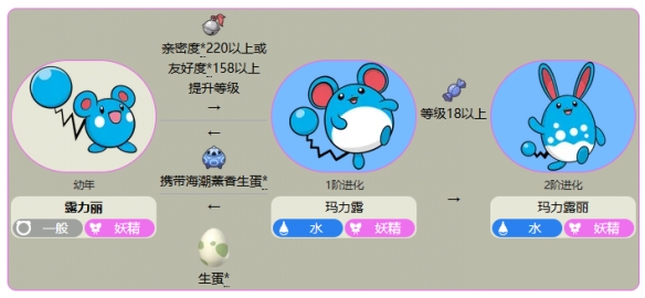 《宝可梦》露力丽最新进化方法介绍