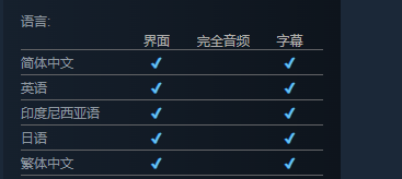 《猎厨狂欢》配置详细一览表