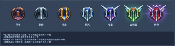 《守望先锋》角斗领域段位数量介绍