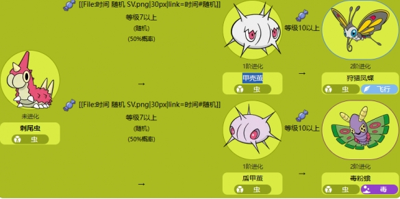 《宝可梦》刺尾虫进化方法介绍
