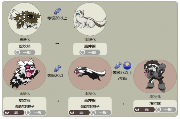 《宝可梦》直冲熊全世代最新进化方法介绍