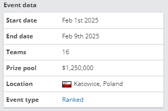 《csgo》2025最新赛事汇总
