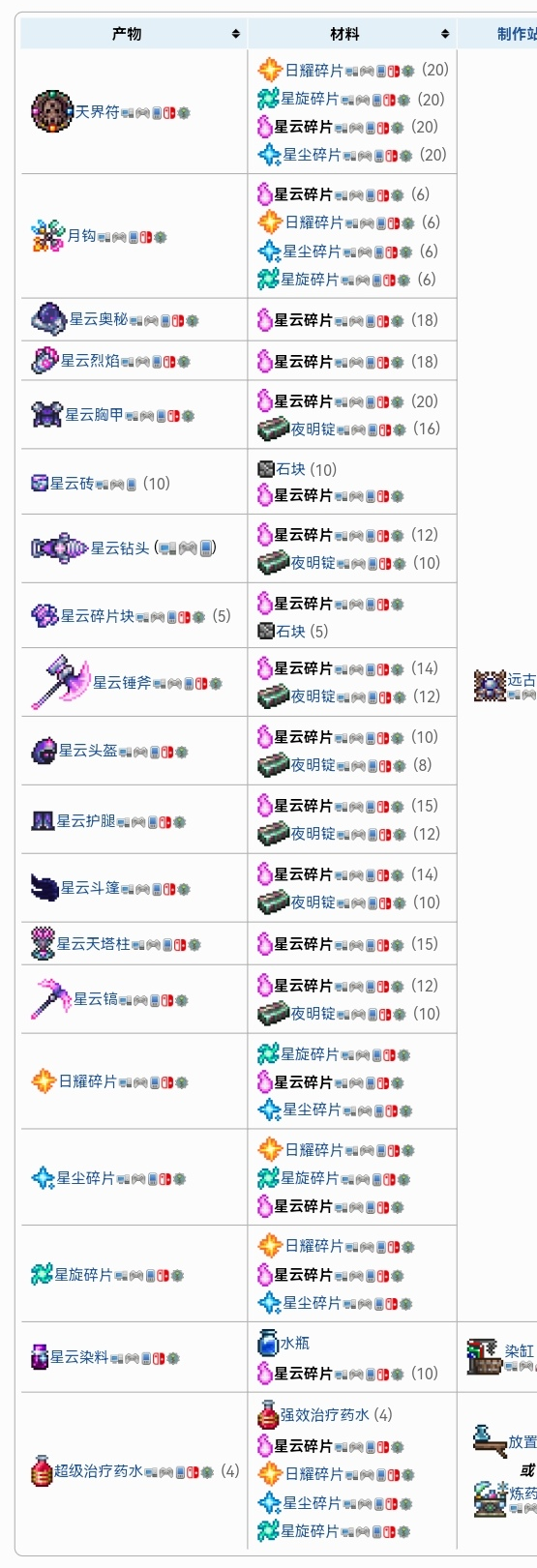 《泰拉瑞亚》四柱掉落物合成表