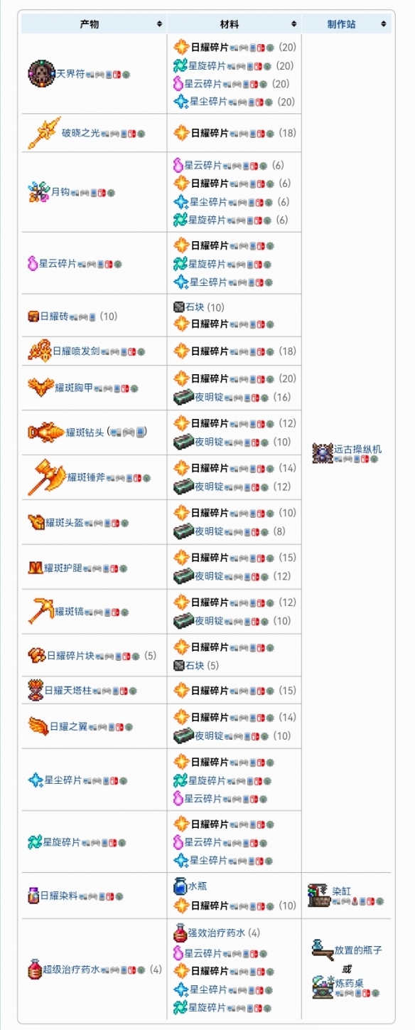 《泰拉瑞亚》四柱掉落物合成表