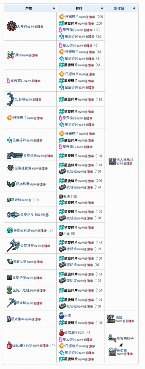 《泰拉瑞亚》四柱掉落物合成表