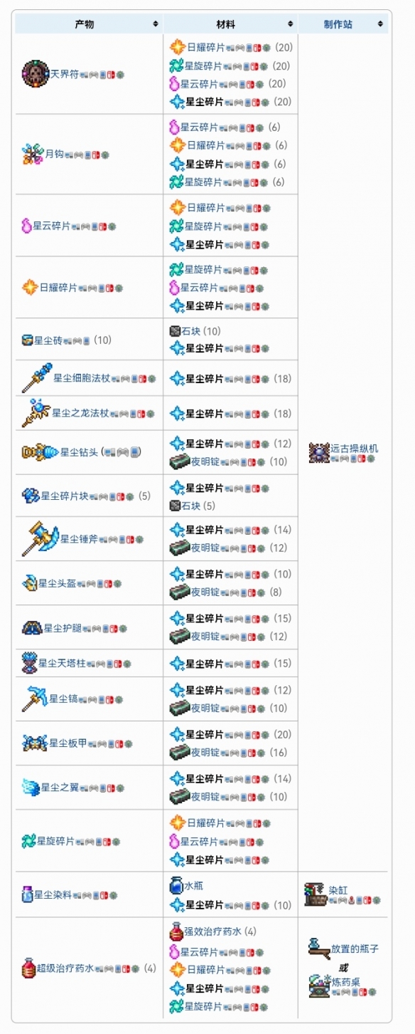 《泰拉瑞亚》四柱掉落物合成表