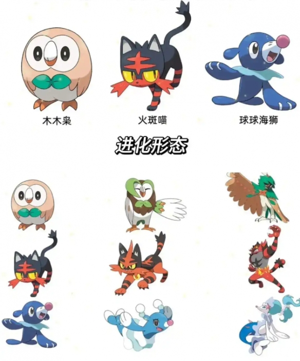 《宝可梦》历代御三家一览