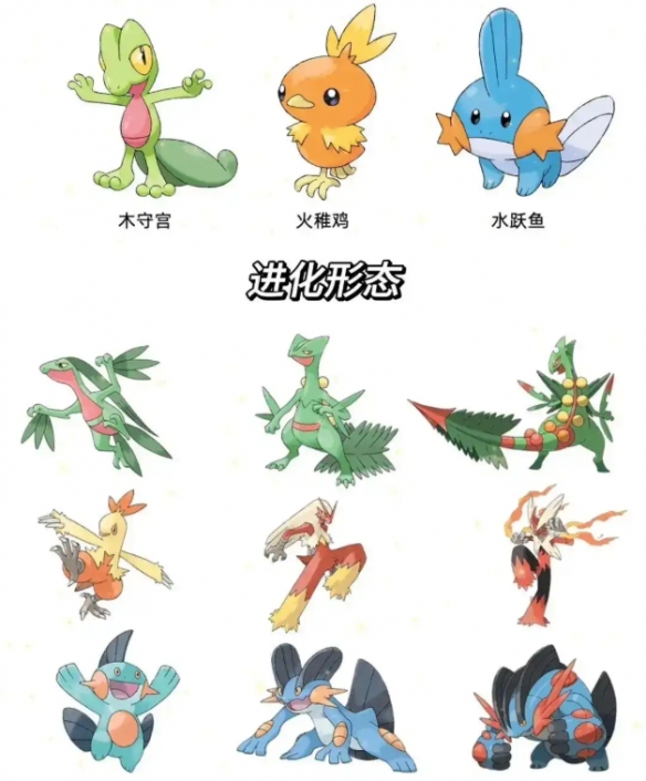 《宝可梦》历代御三家一览