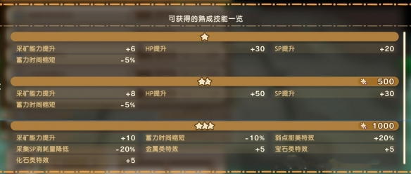 《幻想生活i》幻扭蛋迷宫熟成技能词条汇总