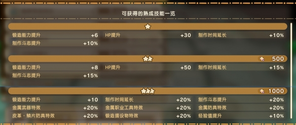 《幻想生活i》幻扭蛋迷宫熟成技能词条汇总