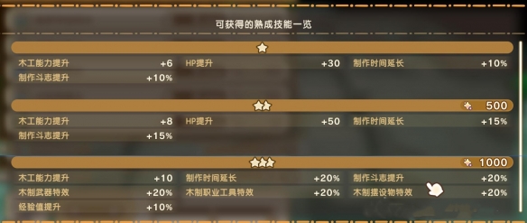 《幻想生活i》幻扭蛋迷宫熟成技能词条汇总