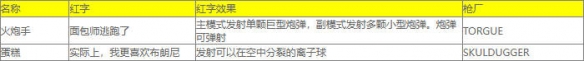《小缇娜的奇幻之地》红字表大全