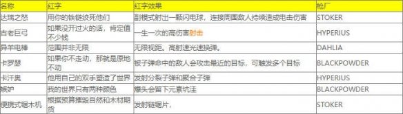 《小缇娜的奇幻之地》红字表大全