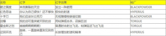 《小缇娜的奇幻之地》红字表大全
