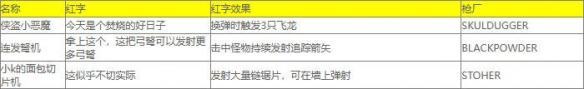 《小缇娜的奇幻之地》红字表大全
