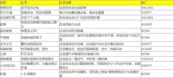 《小缇娜的奇幻之地》红字表大全