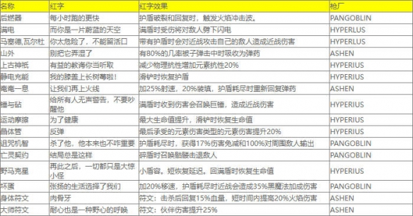 《小缇娜的奇幻之地》红字表大全