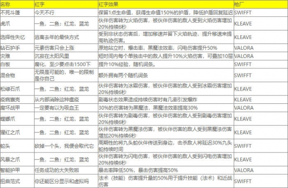 《小缇娜的奇幻之地》红字表大全