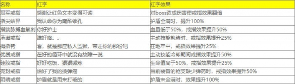 《小缇娜的奇幻之地》红字表大全