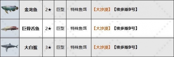 《剑星》巨型鱼推荐钓点位置介绍