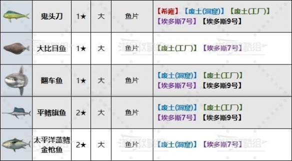 《剑星》大鱼推荐钓点位置介绍